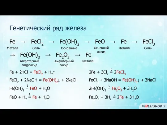 Генетический ряд железа Fe → FeCl2 → Fe(OH)2 → FeO