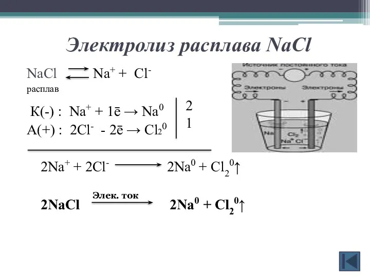 Электролиз расплава NaCl NaCl Na+ + Cl- расплав К(-) :