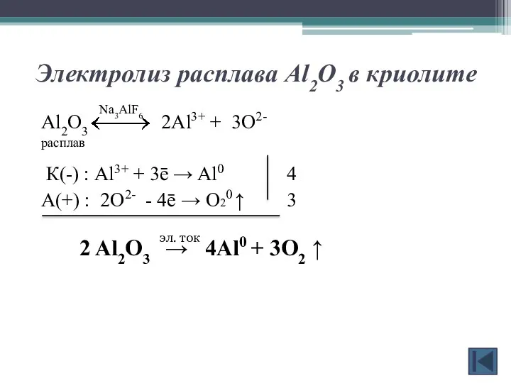 Электролиз расплава Al2O3 в криолите Al2О3 2Al3+ + 3О2- расплав