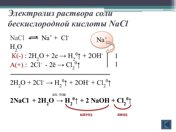 Электролиз раствора соли бескислородной кислоты NaCl NaCl Na+ + Cl-