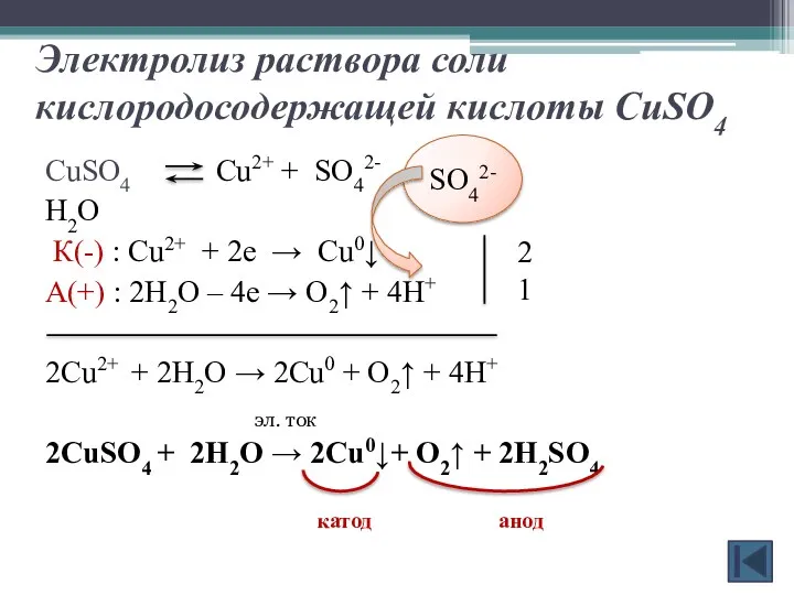 Электролиз раствора соли кислородосодержащей кислоты CuSO4 CuSO4 Cu2+ + SO42-