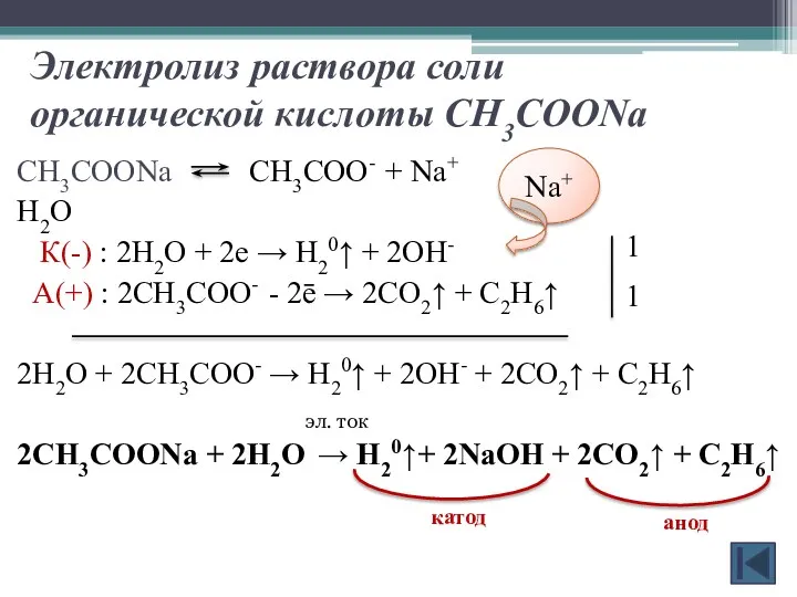 Электролиз раствора соли органической кислоты СН3СООNa СН3СООNa СН3CОО- + Na+