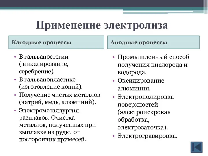 Применение электролиза Катодные процессы Анодные процессы В гальваностегии ( никелирование,