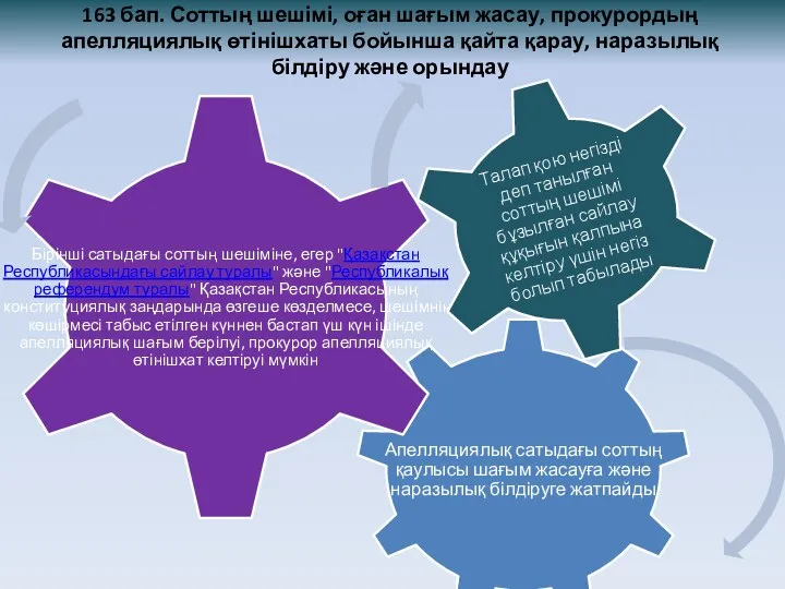 163 бап. Соттың шешімі, оған шағым жасау, прокурордың апелляциялық өтінішхаты