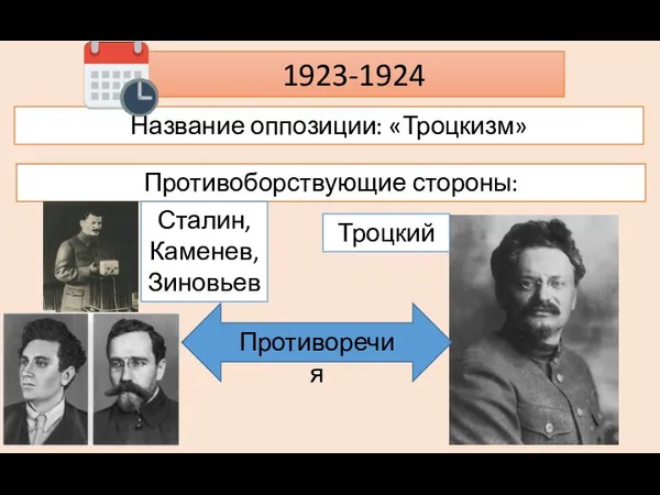 1923-1924 Название оппозиции: «Троцкизм» Противоборствующие стороны: Сталин, Каменев, Зиновьев Троцкий Противоречия