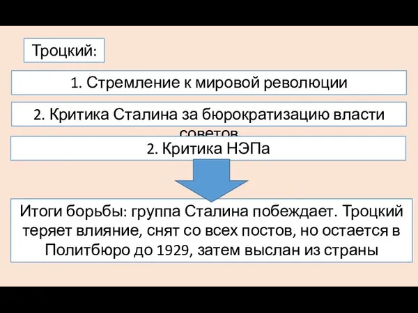 Итоги борьбы: группа Сталина побеждает. Троцкий теряет влияние, снят со всех постов, но