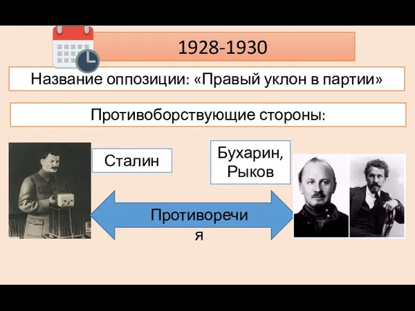 1928-1930 Название оппозиции: «Правый уклон в партии» Противоборствующие стороны: Сталин Бухарин, Рыков Противоречия