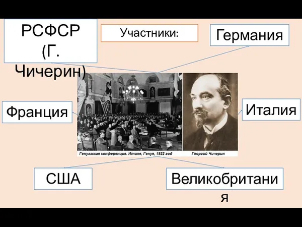 РСФСР (Г. Чичерин) Германия США Франция Великобритания Италия Участники: