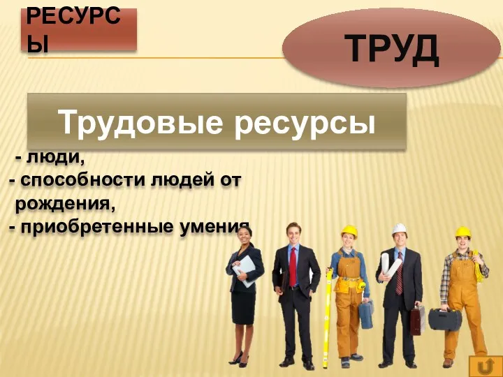 РЕСУРСЫ Трудовые ресурсы - люди, способности людей от рождения, приобретенные умения ТРУД