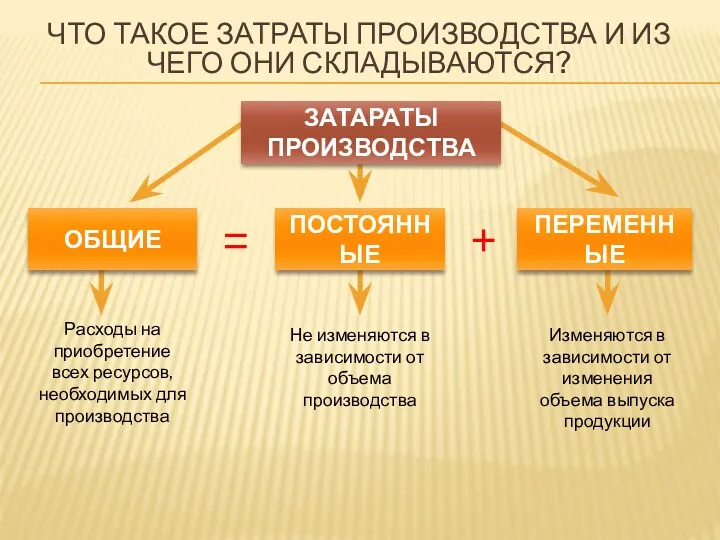 ЧТО ТАКОЕ ЗАТРАТЫ ПРОИЗВОДСТВА И ИЗ ЧЕГО ОНИ СКЛАДЫВАЮТСЯ? ЗАТАРАТЫ