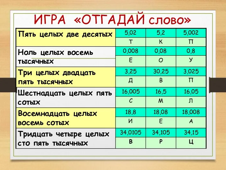 ИГРА «ОТГАДАЙ слово»