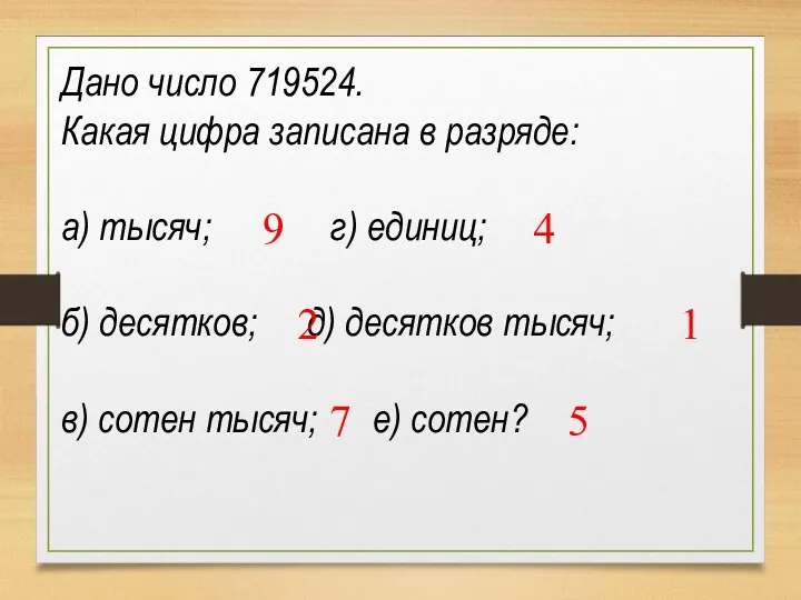 Дано число 719524. Какая цифра записана в разряде: а) тысяч;