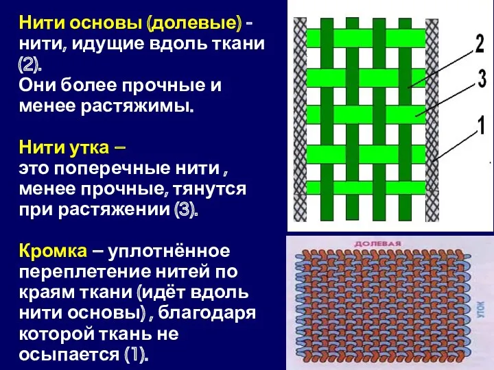 Нити основы (долевые) - нити, идущие вдоль ткани (2). Они