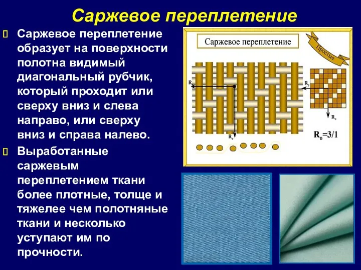 Саржевое переплетение Саржевое переплетение образует на поверхности полотна видимый диагональный