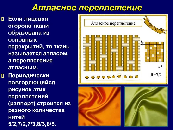 Атласное переплетение Если лицевая сторона ткани образована из осно́вных перекрытий, то ткань называется