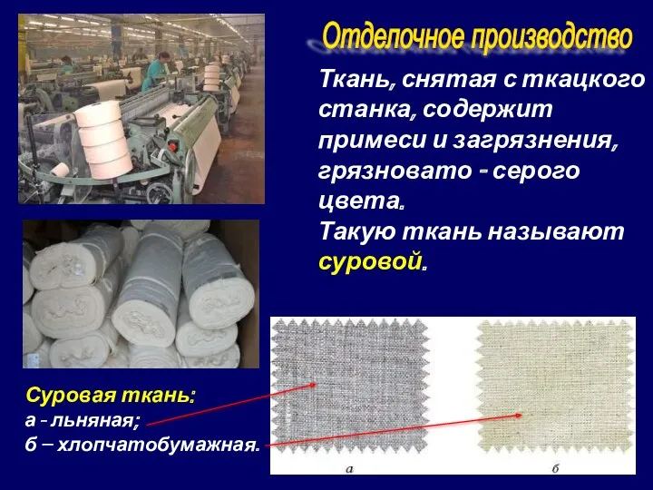 Отделочное производство Ткань, снятая с ткацкого станка, содержит примеси и загрязнения, грязновато -