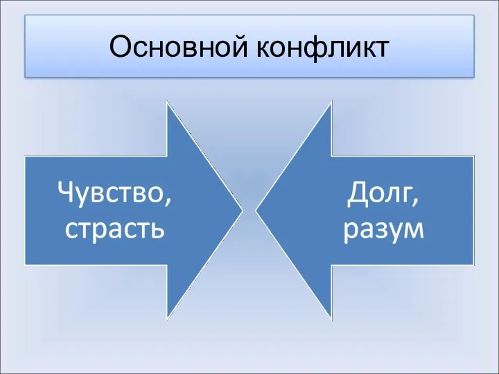 Основной конфликт