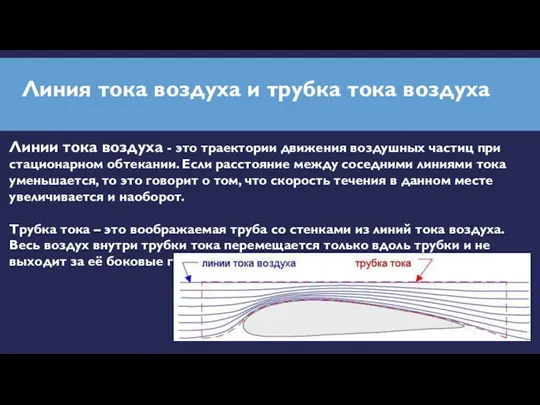 Линии тока воздуха - это траектории движения воздушных частиц при стационарном обтекании. Если