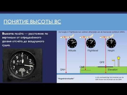 ПОНЯТИЕ ВЫСОТЫ ВС Высота полёта — расстояние по вертикали от определённого уровня отсчёта до воздушного судна.