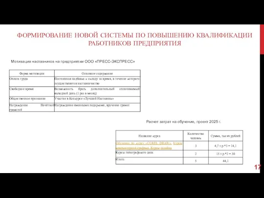 ФОРМИРОВАНИЕ НОВОЙ СИСТЕМЫ ПО ПОВЫШЕНИЮ КВАЛИФИКАЦИИ РАБОТНИКОВ ПРЕДПРИЯТИЯ Мотивация наставников