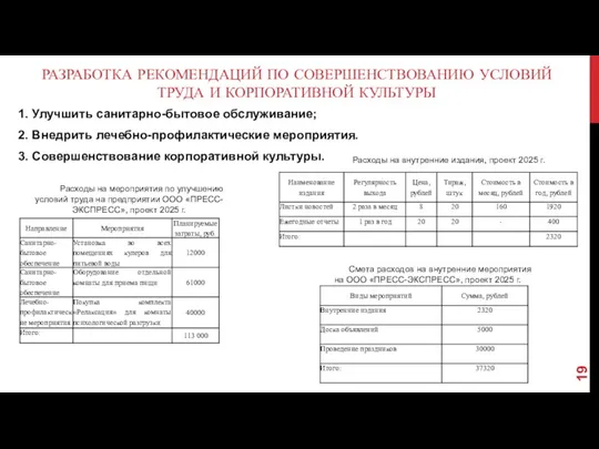 РАЗРАБОТКА РЕКОМЕНДАЦИЙ ПО СОВЕРШЕНСТВОВАНИЮ УСЛОВИЙ ТРУДА И КОРПОРАТИВНОЙ КУЛЬТУРЫ 1.