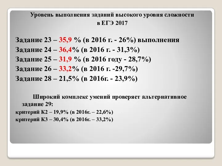 Уровень выполнения заданий высокого уровня сложности в ЕГЭ 2017 Задание