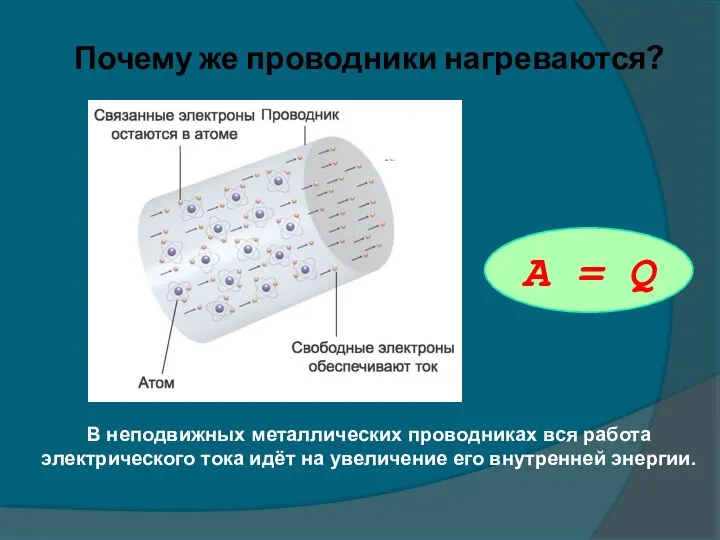 Почему же проводники нагреваются? В неподвижных металлических проводниках вся работа