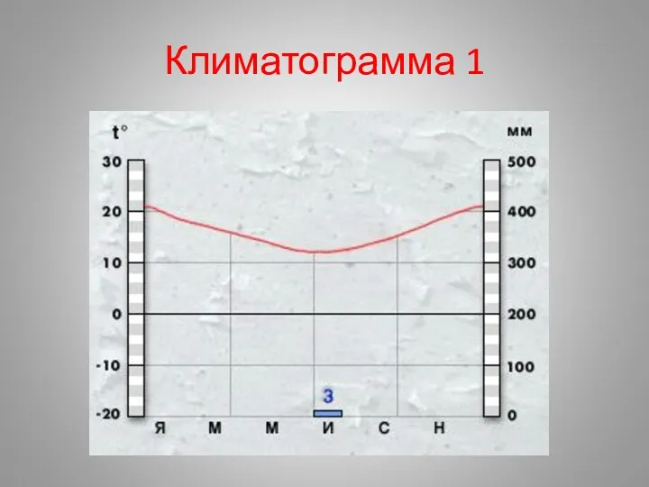 Климатограмма 1