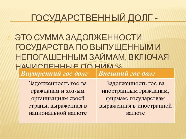 ГОСУДАРСТВЕННЫЙ ДОЛГ - ЭТО СУММА ЗАДОЛЖЕННОСТИ ГОСУДАРСТВА ПО ВЫПУЩЕННЫМ И