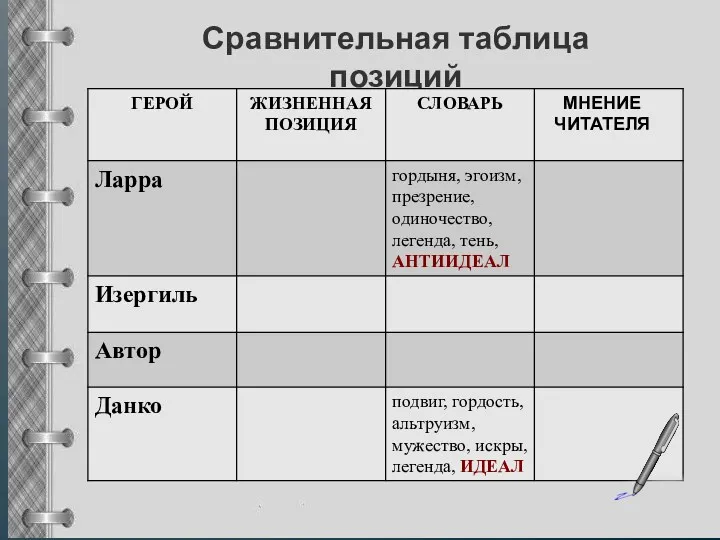 Сравнительная таблица позиций МНЕНИЕ ЧИТАТЕЛЯ