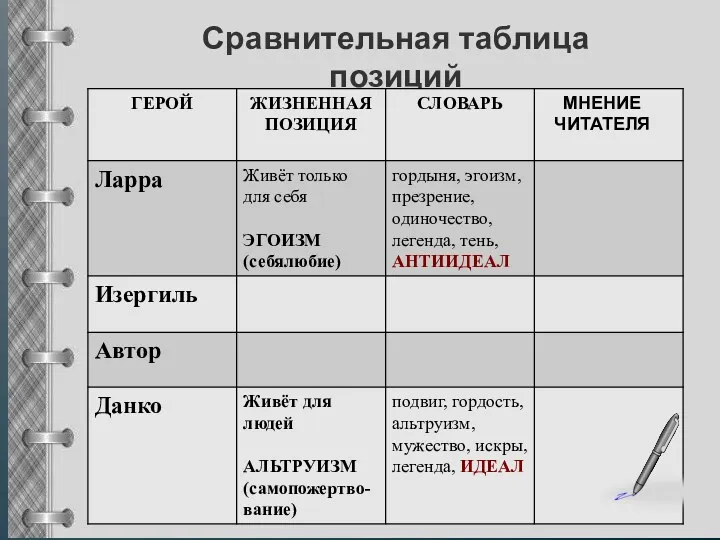 Сравнительная таблица позиций МНЕНИЕ ЧИТАТЕЛЯ