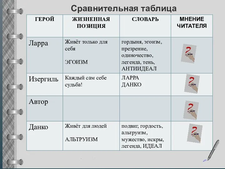 Сравнительная таблица позиций МНЕНИЕ ЧИТАТЕЛЯ