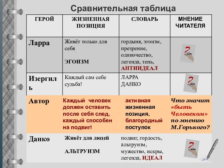 Сравнительная таблица позиций Каждый человек должен оставить после себя след,