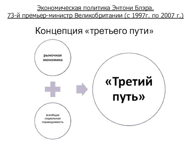 Концепция «третьего пути» Экономическая политика Энтони Блэра. 73-й премьер-министр Великобритании (с 1997г. по 2007 г.)