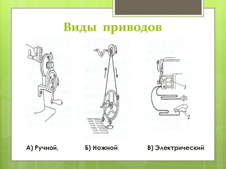 Виды приводов А) Ручной, Б) Ножной В) Электрический