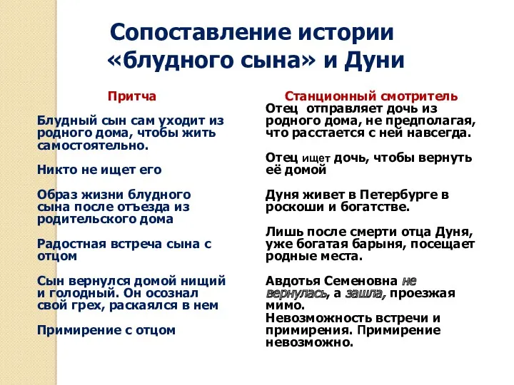 Сопоставление истории «блудного сына» и Дуни Притча Блудный сын сам