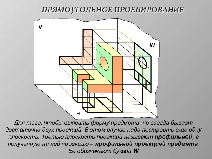 ПРЯМОУГОЛЬНОЕ ПРОЕЦИРОВАНИЕ V Н W Для того, чтобы выявить форму