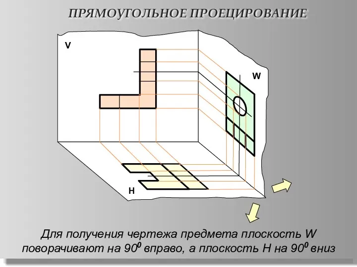 ПРЯМОУГОЛЬНОЕ ПРОЕЦИРОВАНИЕ Н W V Для получения чертежа предмета плоскость