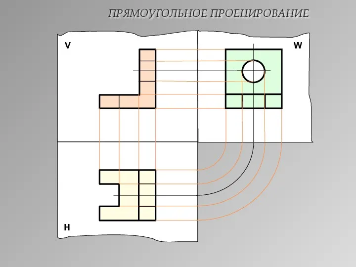 ПРЯМОУГОЛЬНОЕ ПРОЕЦИРОВАНИЕ Н W V