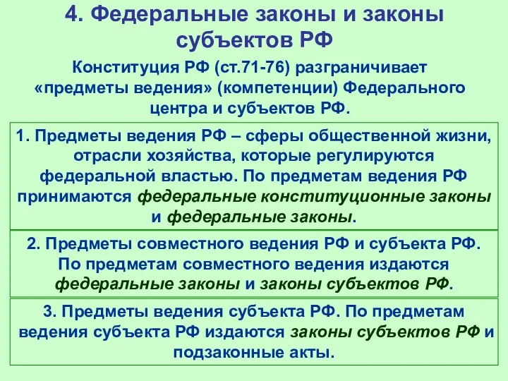 4. Федеральные законы и законы субъектов РФ Конституция РФ (ст.71-76)