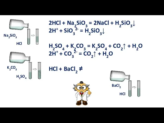 2HCl + Na2SiO3 = 2NaCl + H2SiO3↓ 2H+ + SiO32-
