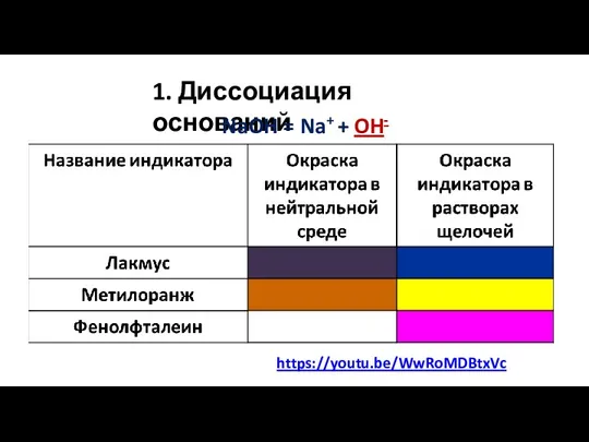 1. Диссоциация оснований NaOH = Na+ + OH- https://youtu.be/WwRoMDBtxVc