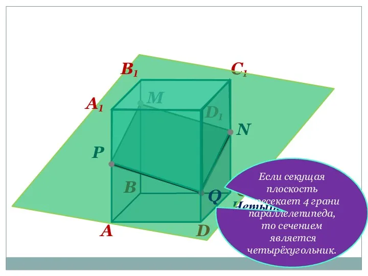 D B A C M N P ЧетырёхугольникMNQP –сечение. C₁