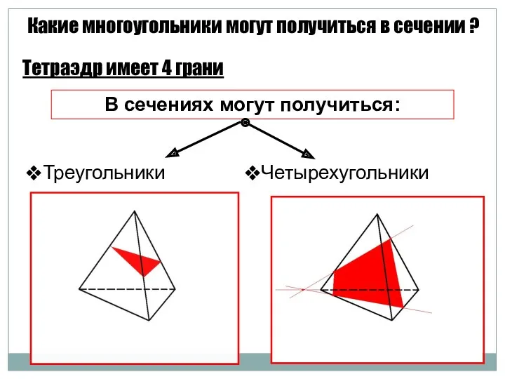 Какие многоугольники могут получиться в сечении ? Тетраэдр имеет 4