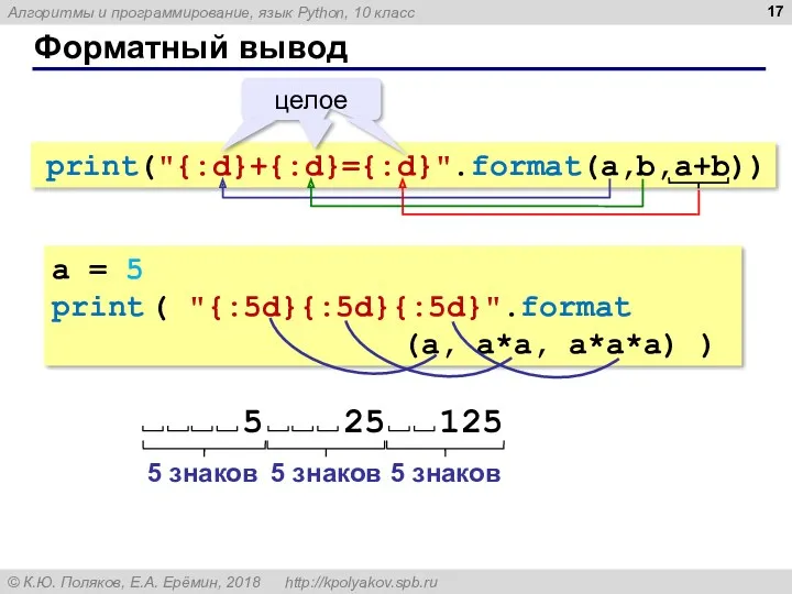 Форматный вывод print("{:d}+{:d}={:d}".format(a,b,a+b)) a = 5 print ( "{:5d}{:5d}{:5d}".format (a, a*a, a*a*a) )