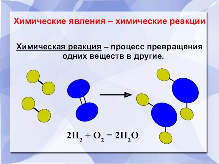 Химические явления – химические реакции Химическая реакция – процесс превращения