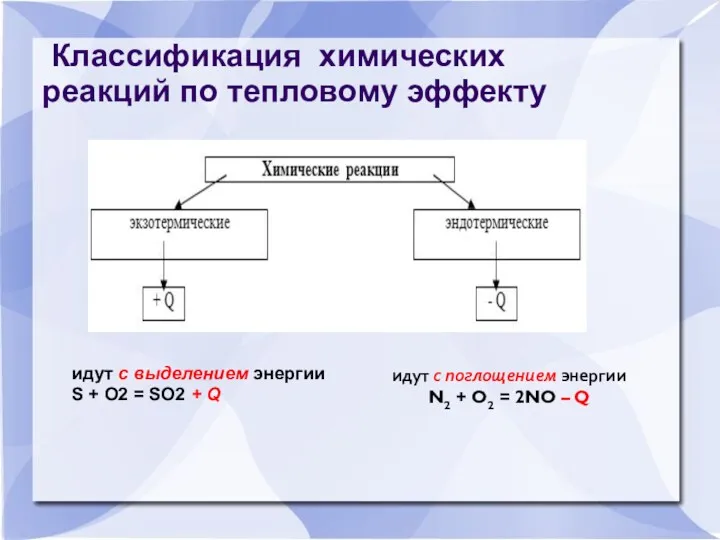 Классификация химических реакций по тепловому эффекту идут с выделением энергии