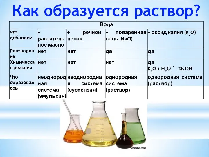 Как образуется раствор?