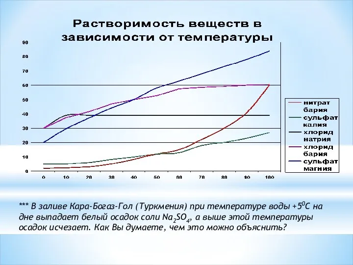 *** В заливе Кара-Богаз-Гол (Туркмения) при температуре воды +50С на