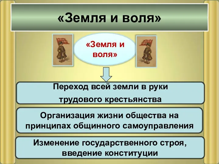 «Земля и воля» Переход всей земли в руки трудового крестьянства